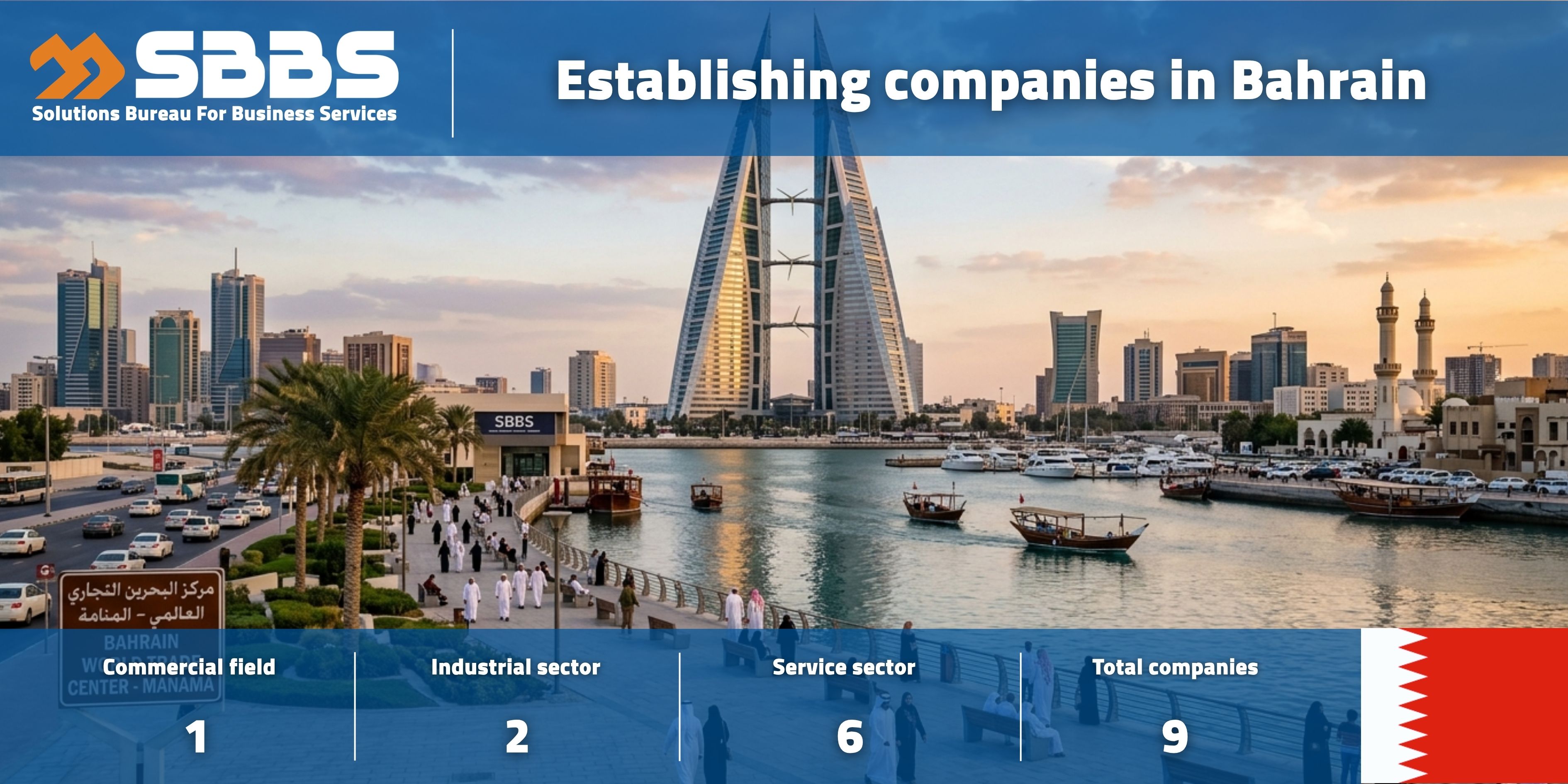 Company Formation in the Kingdom of Bahrain (BH)